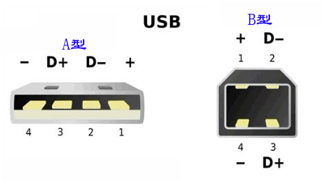 南開區TSC 641打印機所用的USB接頭數據線是什么型號的？