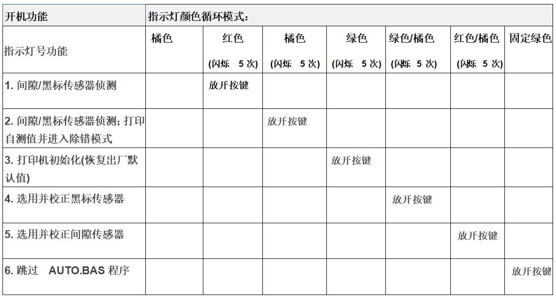 金昌市TSC先擘4T200/4T300開機功能